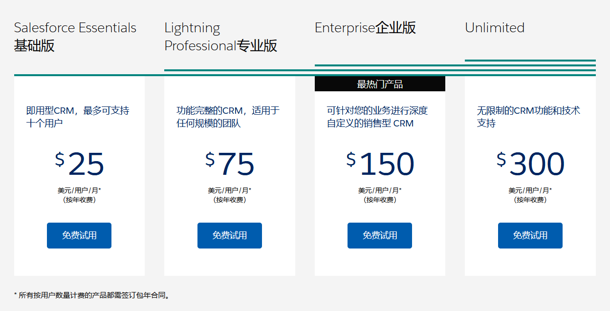 salesforce價格 salesforce價格