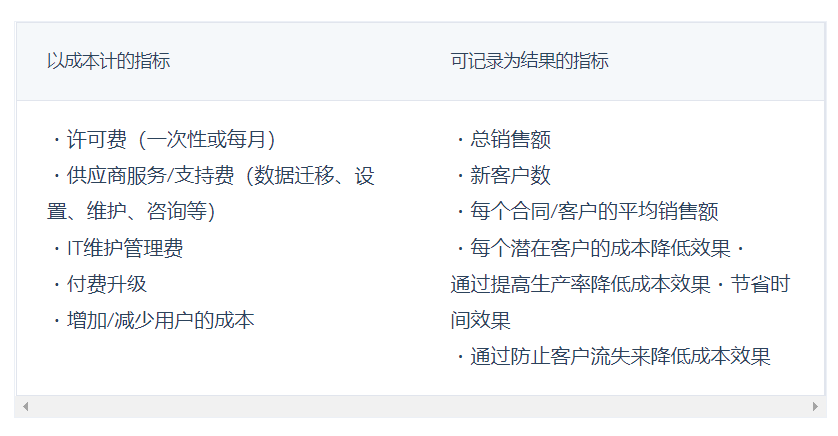 CRM投入產出計算 CRM投入產出計算