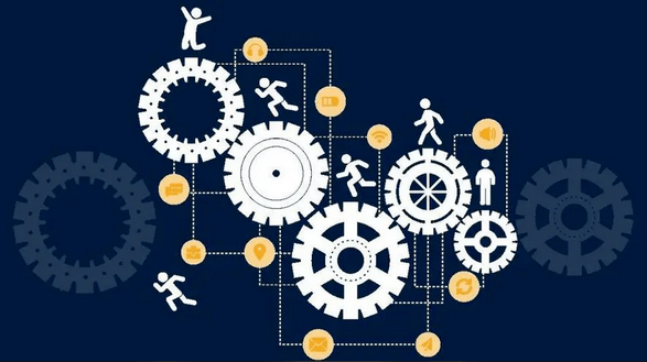 CRM工作流程 CRM工作流程