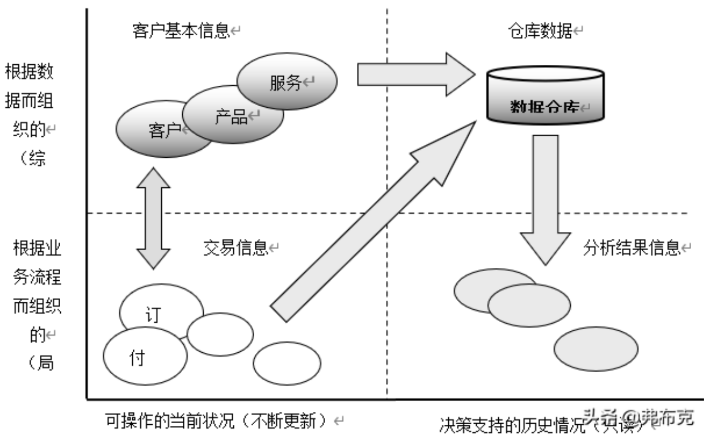 客戶信息分析 客戶信息分析