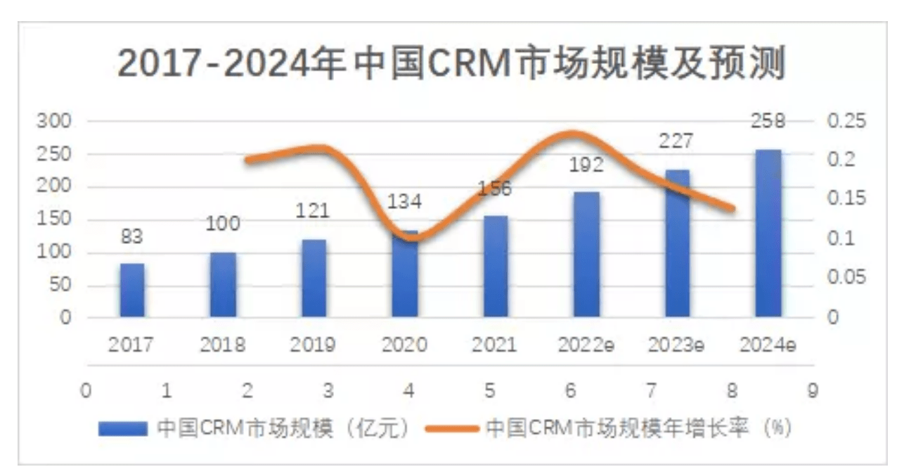 中國使用CRM的公司 中國使用CRM的公司