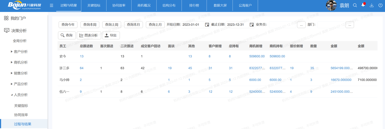 人員績效分析 人員績效分析