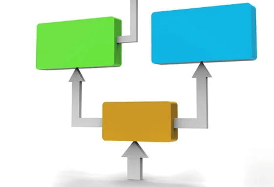 業務流程優化 業務流程優化