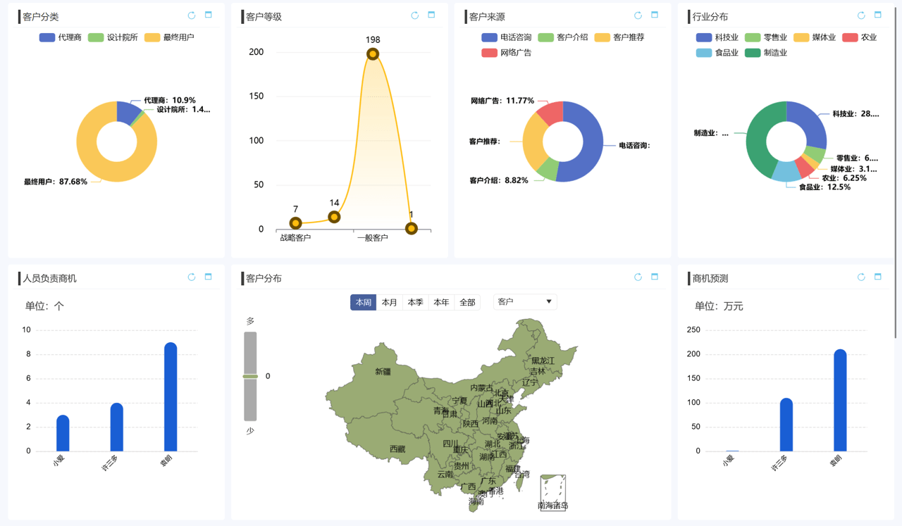 如何管理企業(yè)的CRM客戶數(shù)據(jù)？