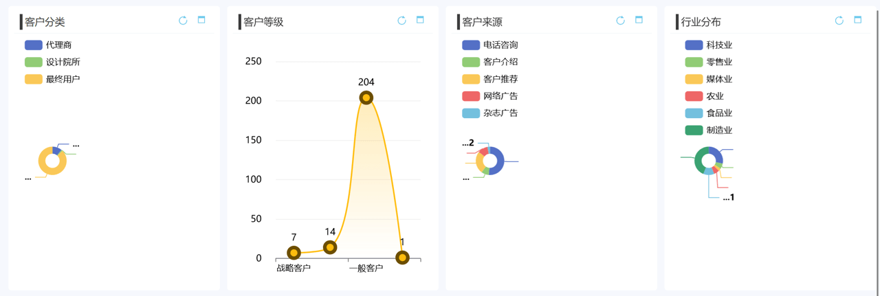 客戶信息分類 客戶信息分類