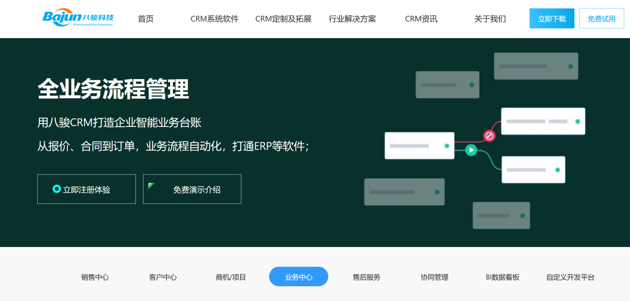 訂單管理系統(tǒng) 訂單管理系統(tǒng)