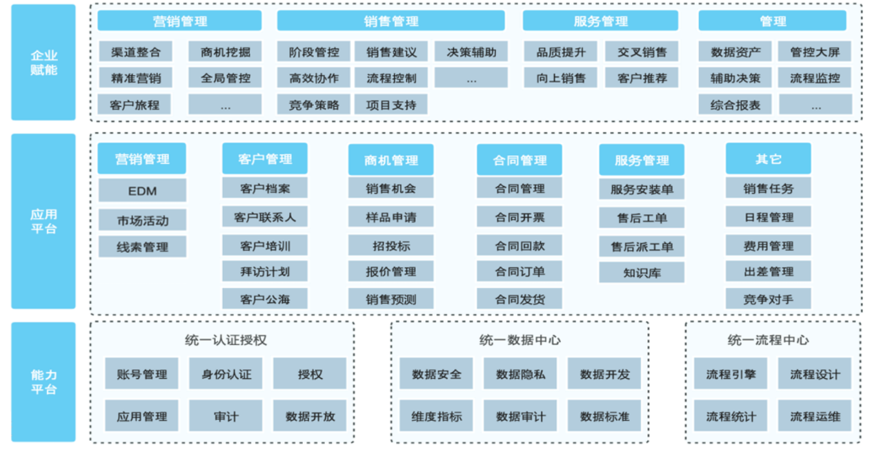 新能源行業(yè)CRM解決方案