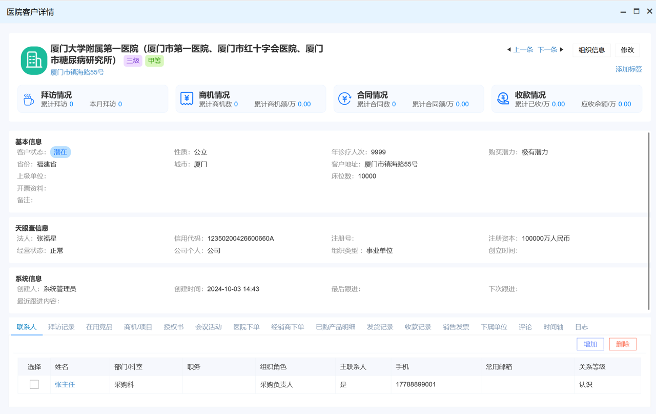 醫療器材CRM 醫療器材CRM