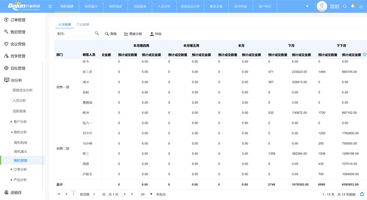 △八駿CRM產(chǎn)品截圖
