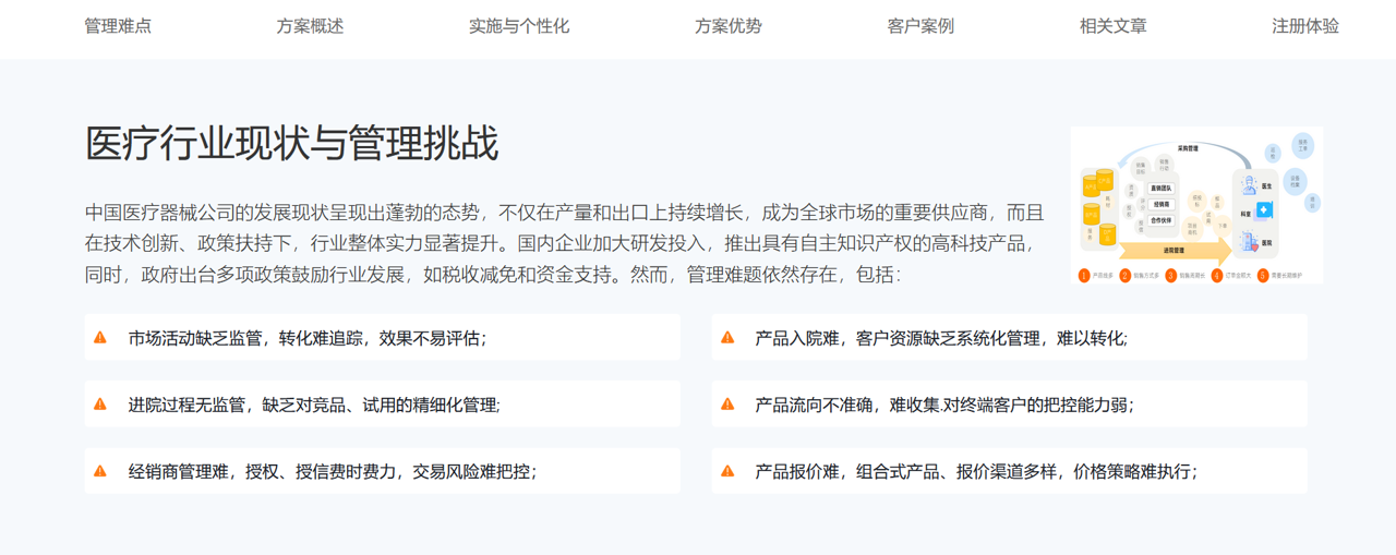 醫療行業現狀與挑戰