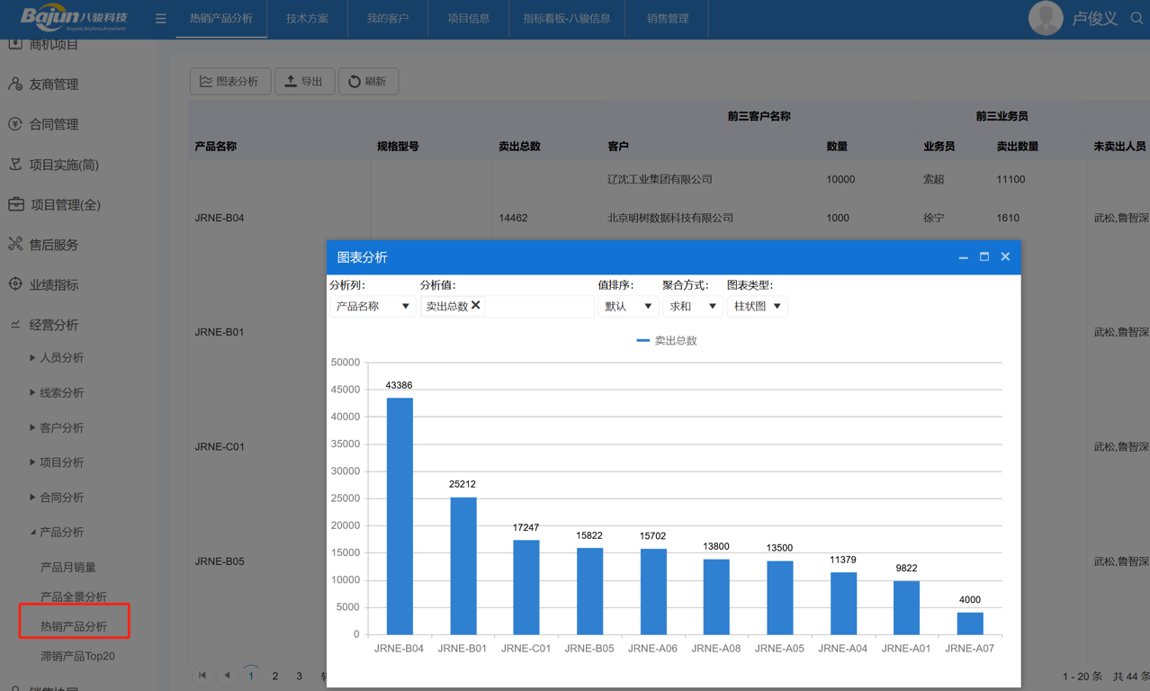 △八駿CRM產品截圖 △八駿CRM產品截圖