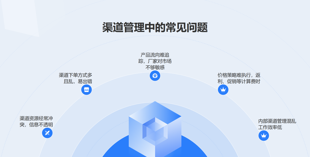 渠道管理中的常見問題 渠道管理中的常見問題