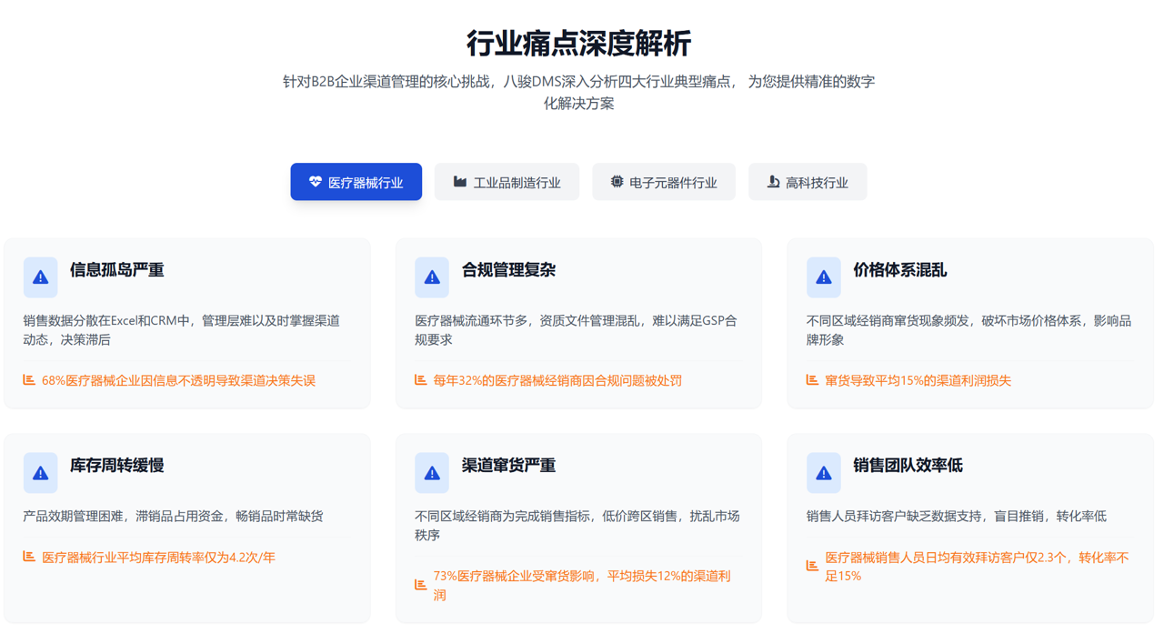 醫(yī)療器械行業(yè)DMS解決方案【干貨】