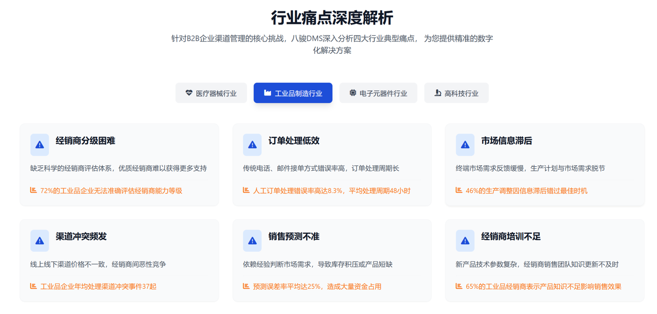 工業品制造行業DMS解決方案【干貨】