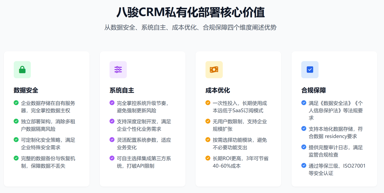 八駿CRM私有化部署核心價(jià)值