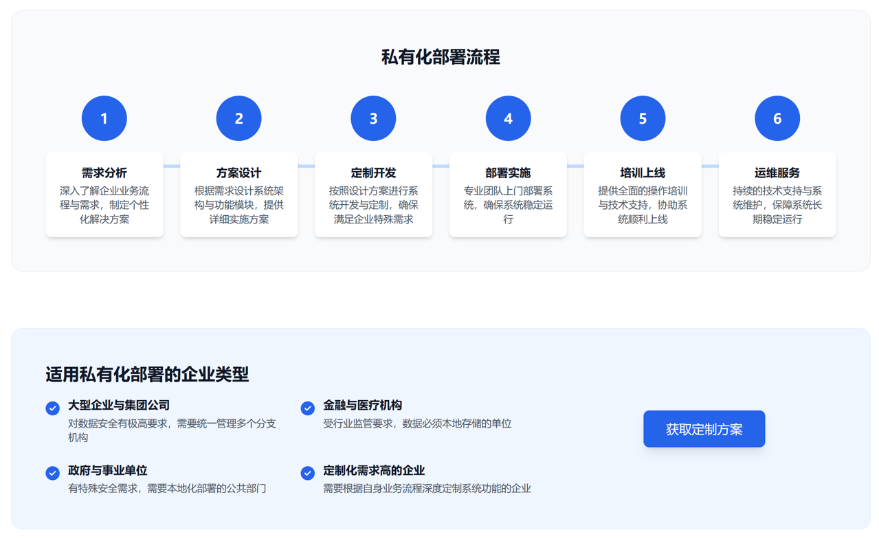 適用私有化部署的企業(yè)類型