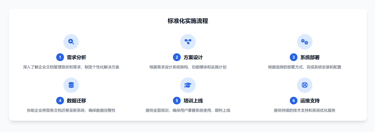 實施服務流程 實施服務流程