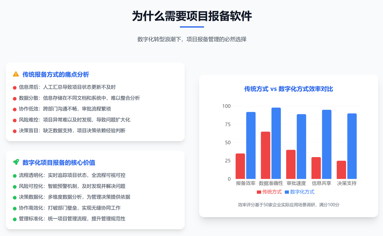 跨區(qū)域協(xié)作難題？看報備系統(tǒng)如何打通信息孤島