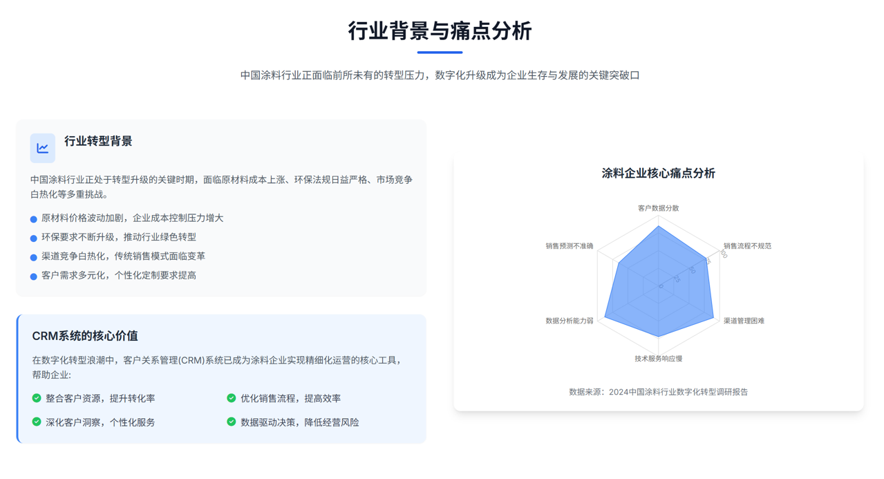 2025年，盤點幾款適合涂料企業的CRM軟件
