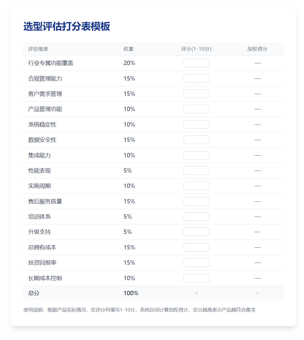 2025年,盤點(diǎn)幾款適合精細(xì)化工企業(yè)的CRM軟件