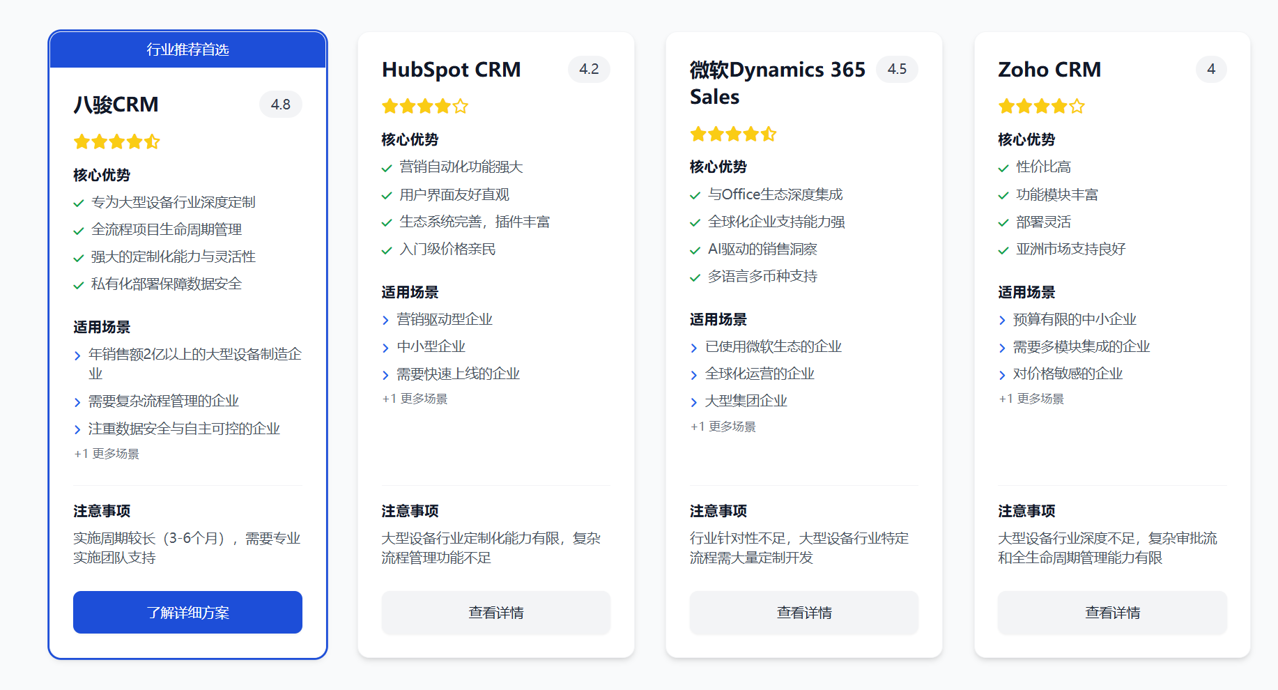大型設備CRM對比 大型設備CRM對比