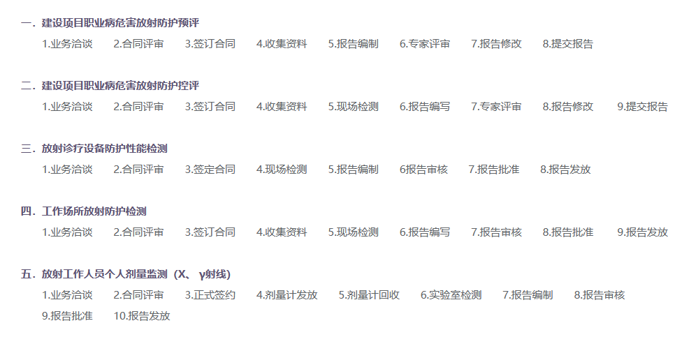 檢測服務流程 檢測服務流程