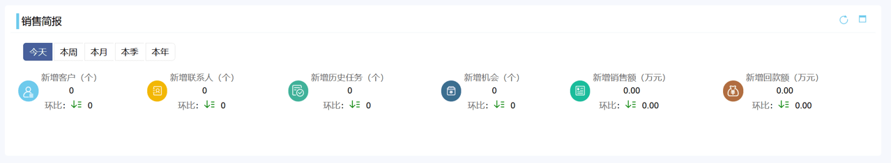 CRM銷售簡報(bào)