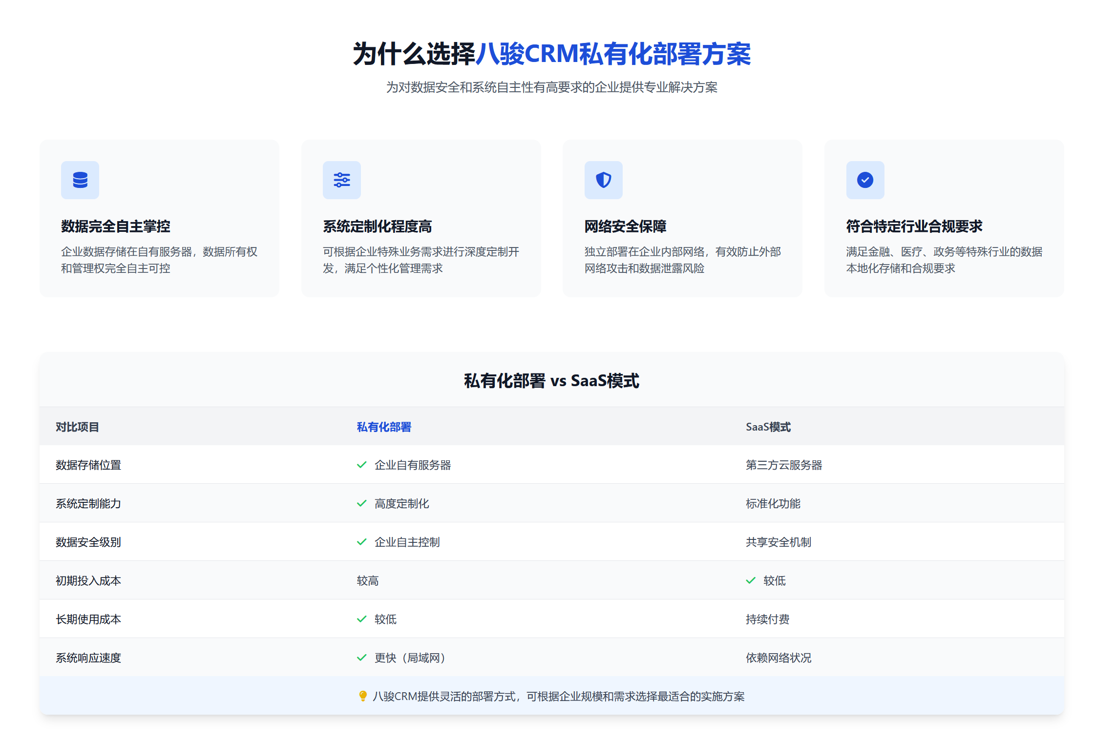 1757918621771570.png 私有化.