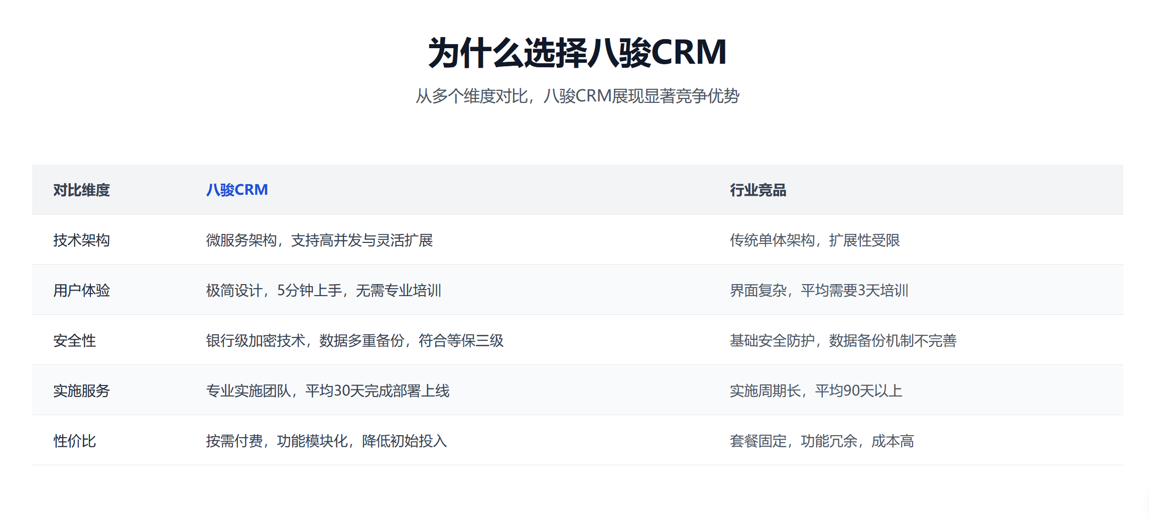 1757918941852842.png 對比優勢.