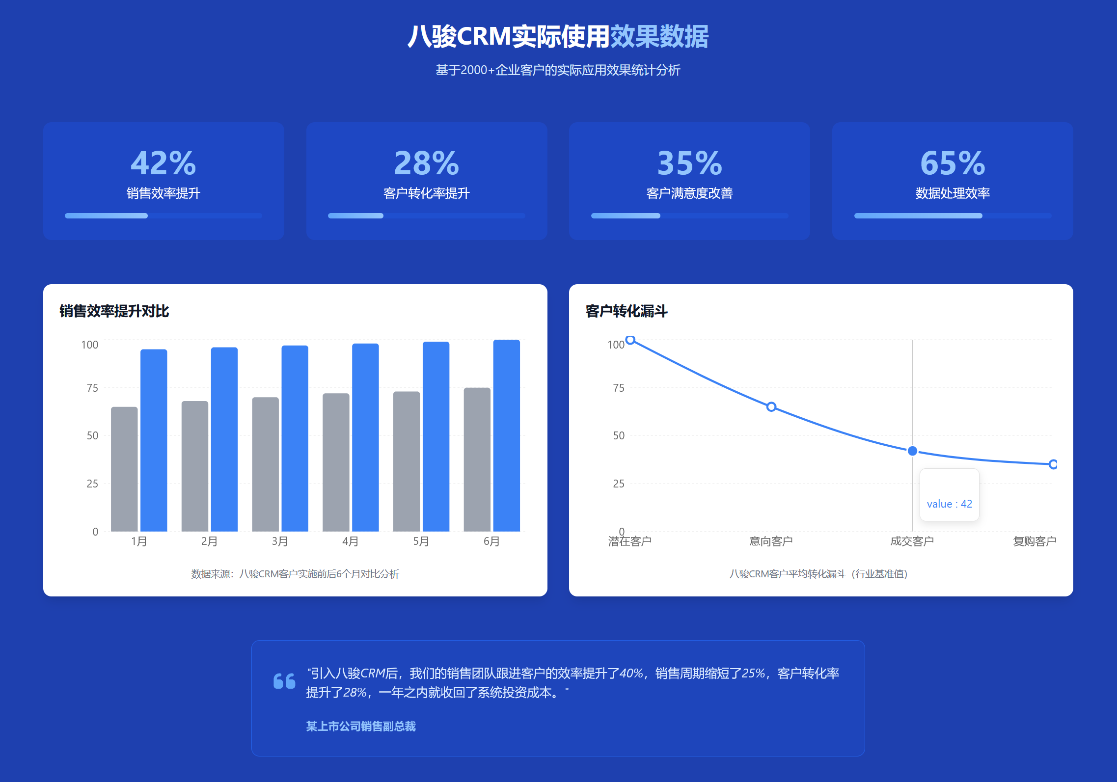 使用效果crm 使用效果crm