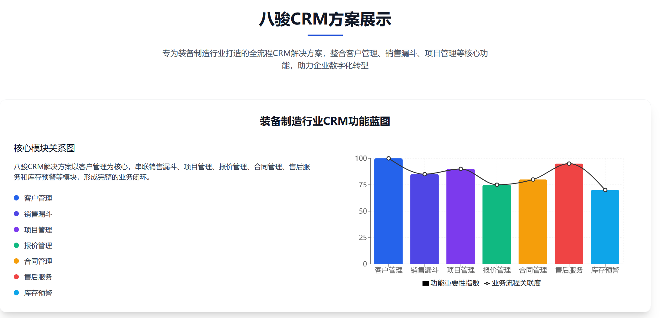 裝備制造八駿CRM方案.