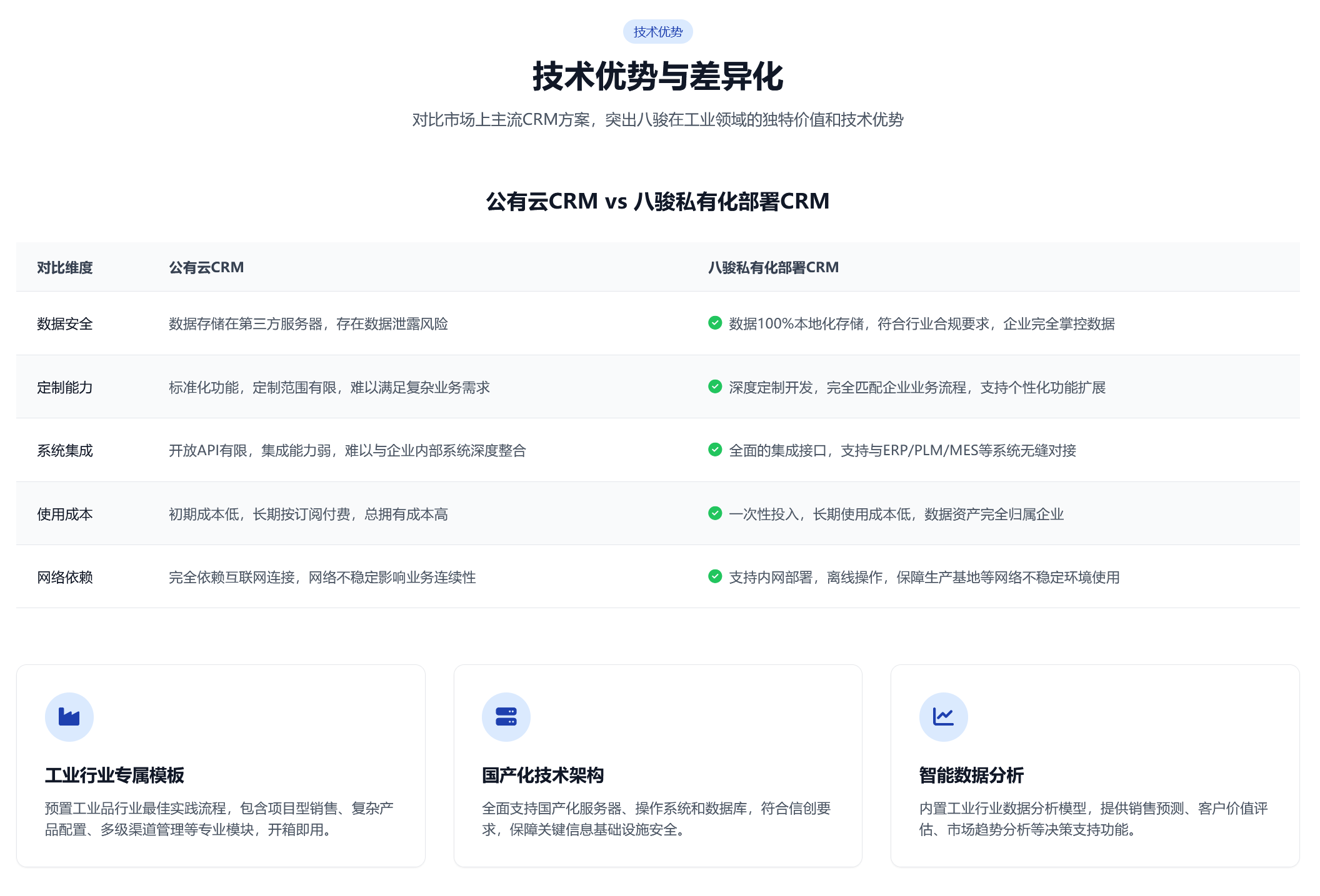 1758072749748316.png 工業品技術優勢與差異化.