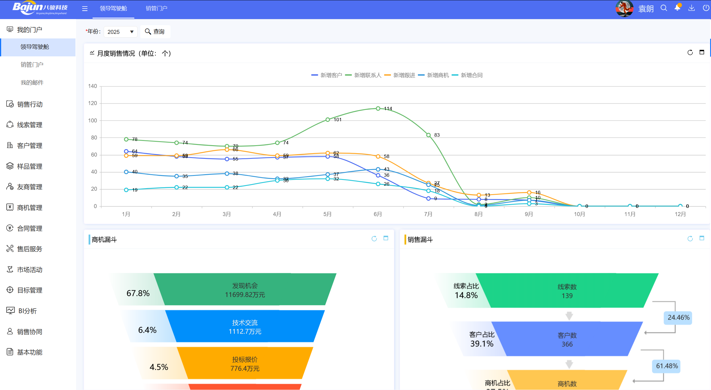 △八駿CRM產品截圖：客戶360° 示例