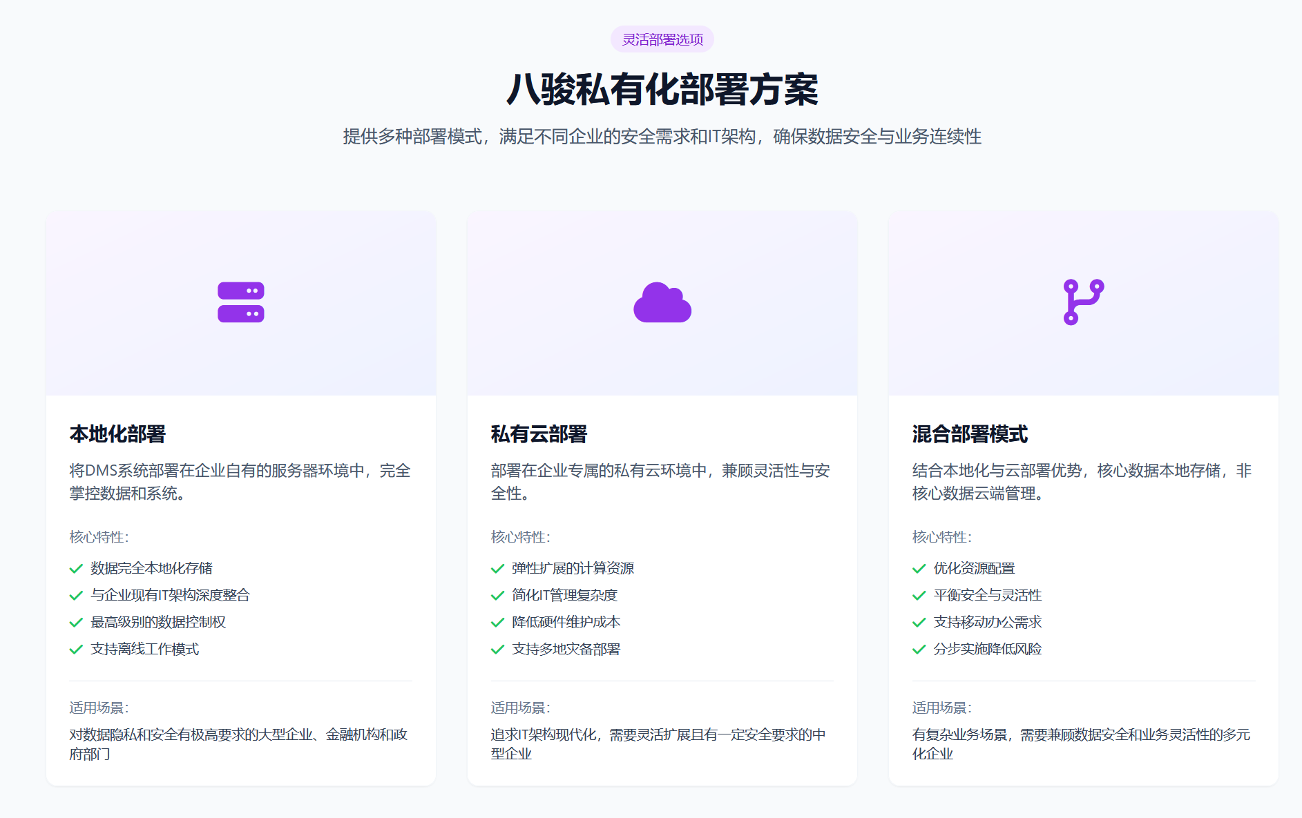 八駿DMS私有化部署