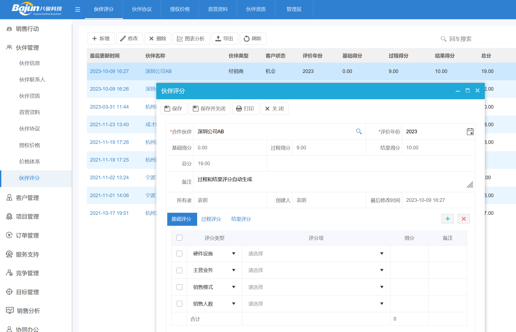 經銷商評分 經銷商評分