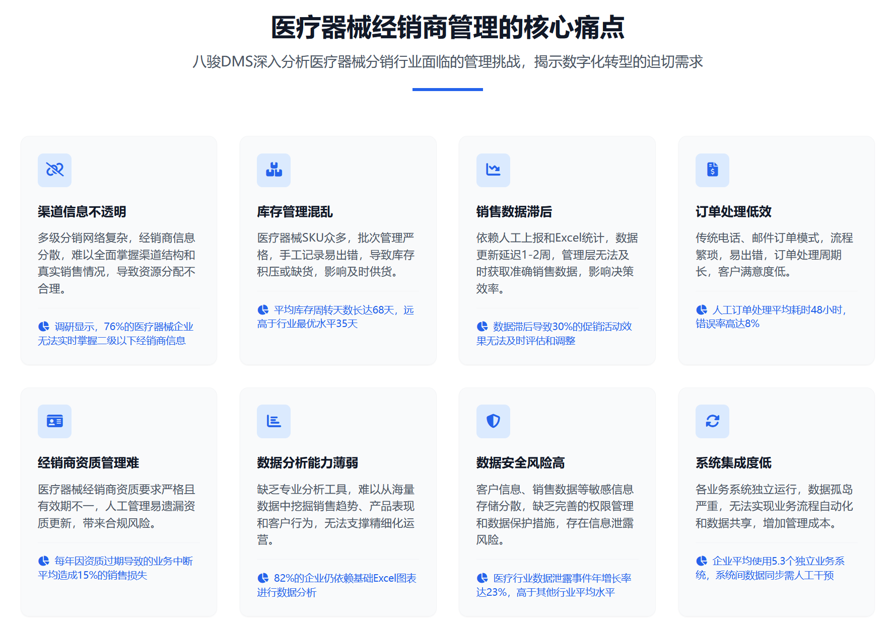八駿醫療云：醫療器械公司渠道客戶管理