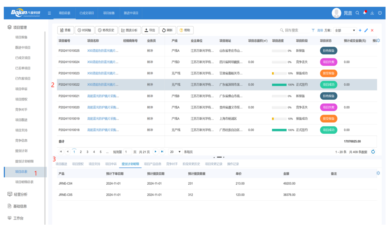 △八駿項(xiàng)目報(bào)備系統(tǒng)產(chǎn)品截圖:項(xiàng)目總表(臺賬) 示例 △八駿項(xiàng)目報(bào)備系統(tǒng)產(chǎn)品截圖:項(xiàng)目總表(臺賬) 示例