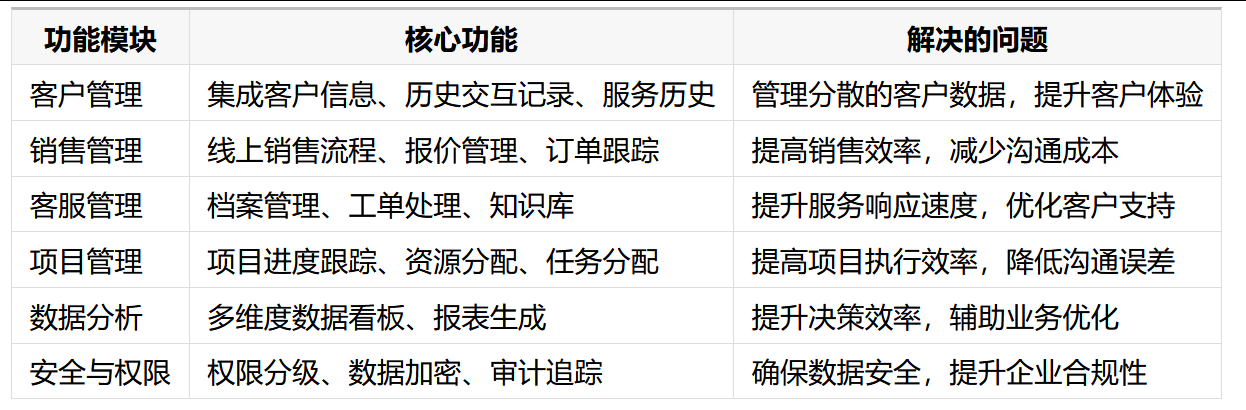 八駿CRM電力行業解決方案拆解