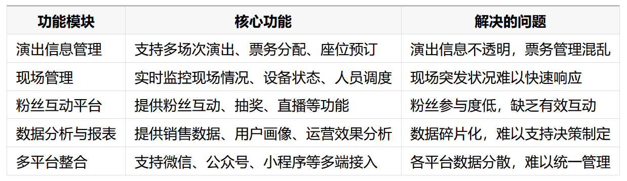 八駿CRM演唱會行業解決方案拆解