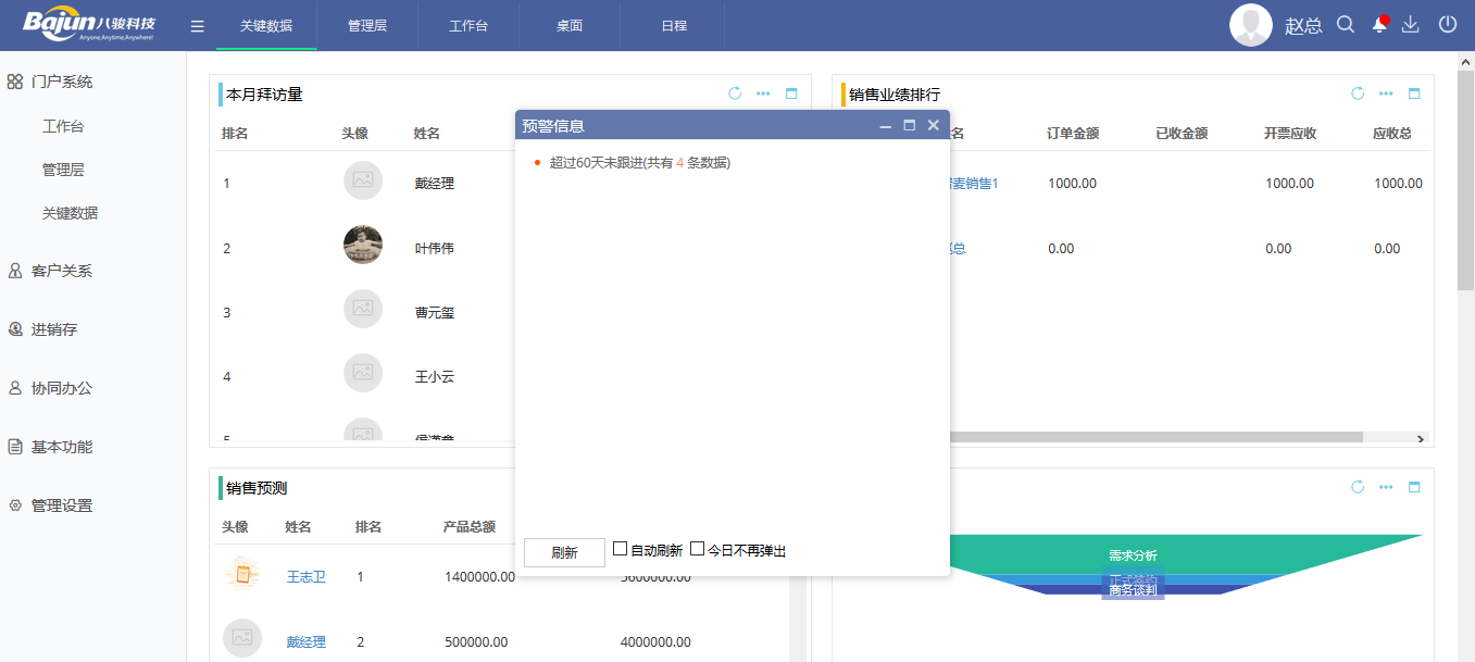 CRM預(yù)警提醒