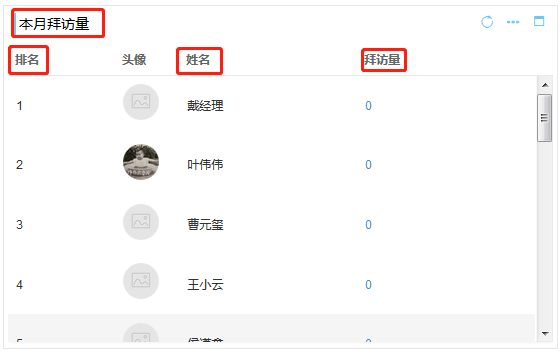 銷(xiāo)售拜訪量