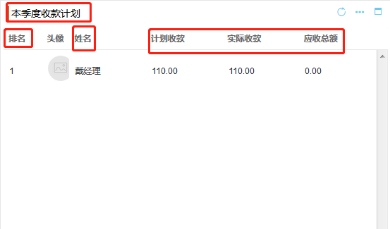 CRM業(yè)績(jī)排名