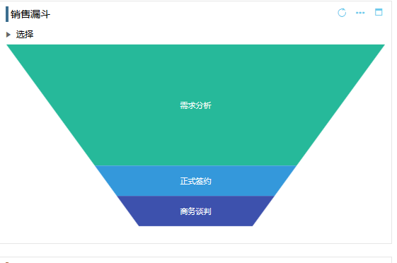 CRM銷(xiāo)售漏斗圖