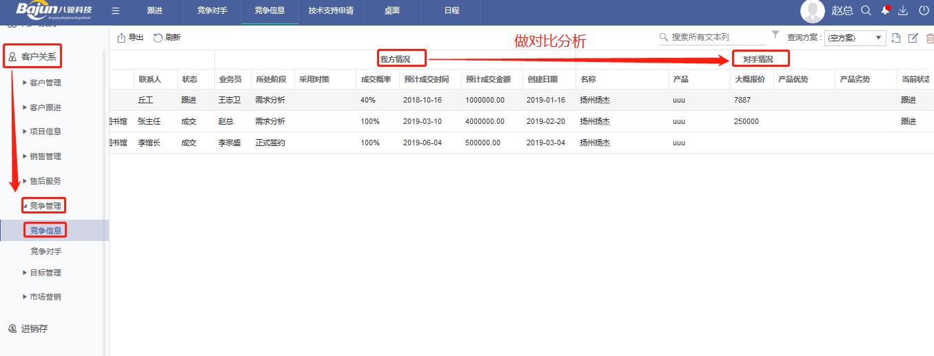 CRM(jng)(zhng)(du)ֹ